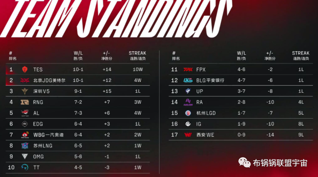 【锅锅日报06】杭州亚运会延期一年举行，Doggo发言引湾湾网友热议